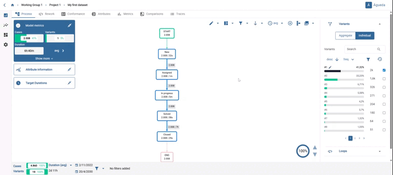 Showing and adding different variants.