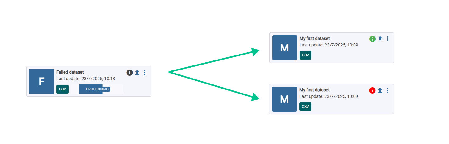 Submitting possible results.