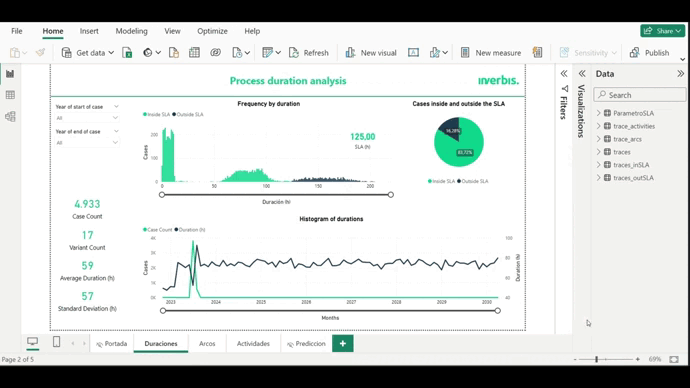 Edit Query in Power BI.
