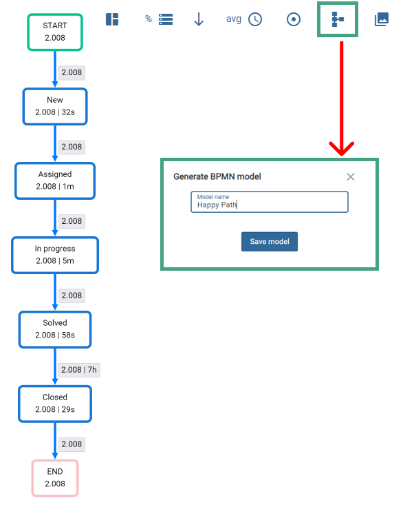 Generating a new BPMN.