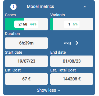 Model metrics table.