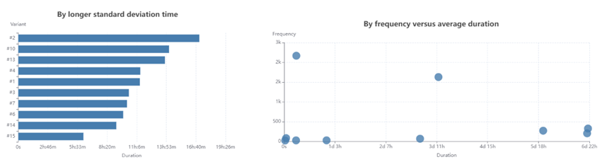 Variants metrics details.