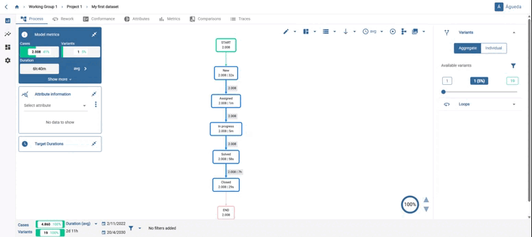 How to display the “Frequency and duration” graph.