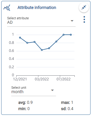 “Numeric attribute information.