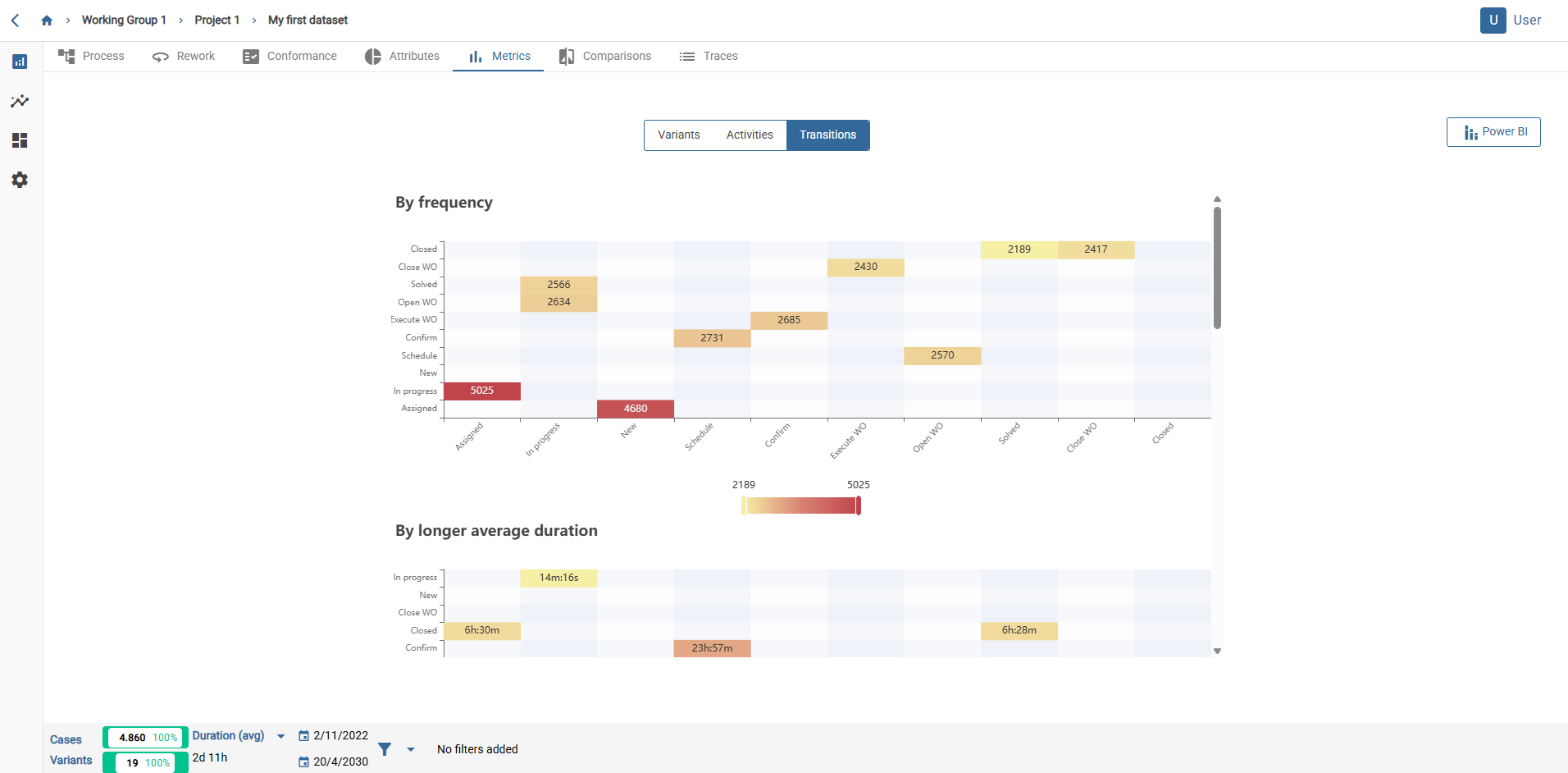 Transitions metrics.