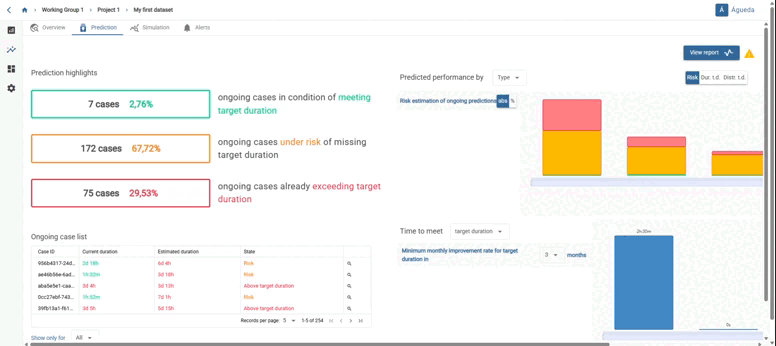 Filtering by value-attribute pair. Access to the trace.