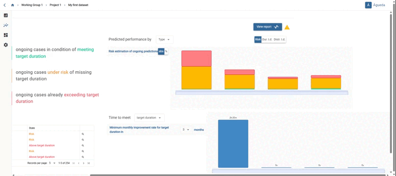 Filter by attribute.
