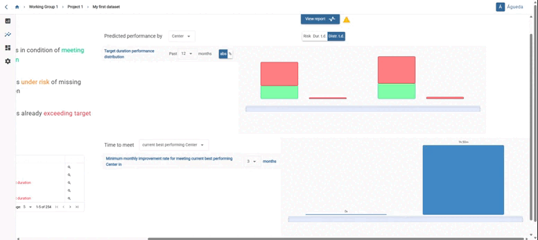 The time that would need to be reduced to meet the SLA by attribute and available time.