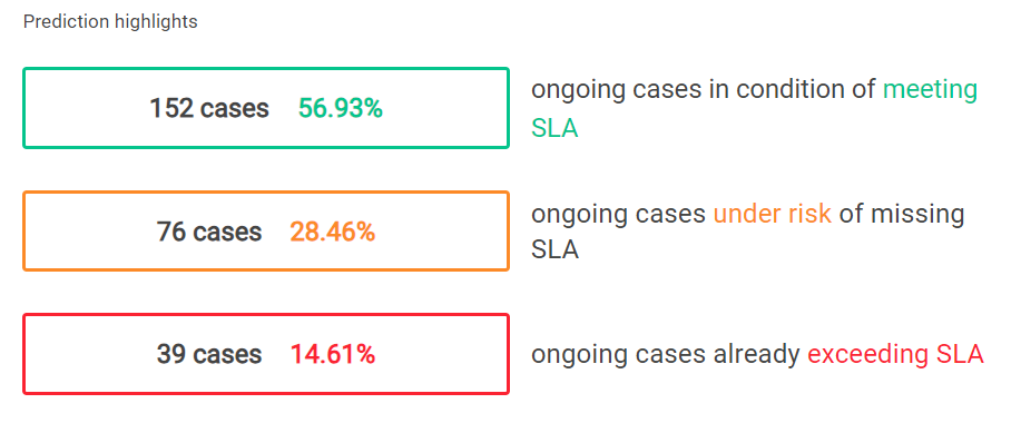 Prediction highlights.