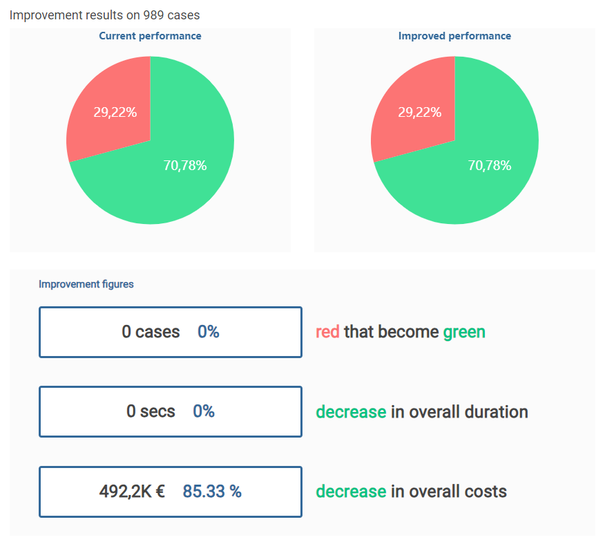 Improvement metrics.