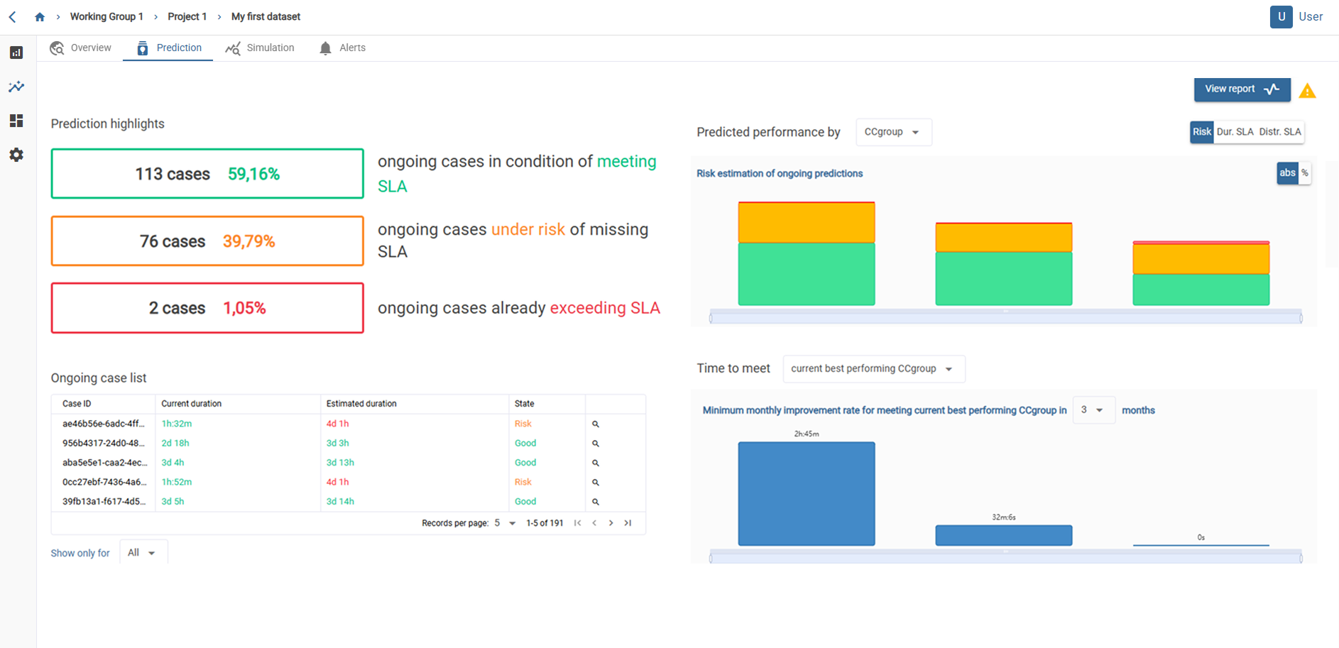 Prediction performance