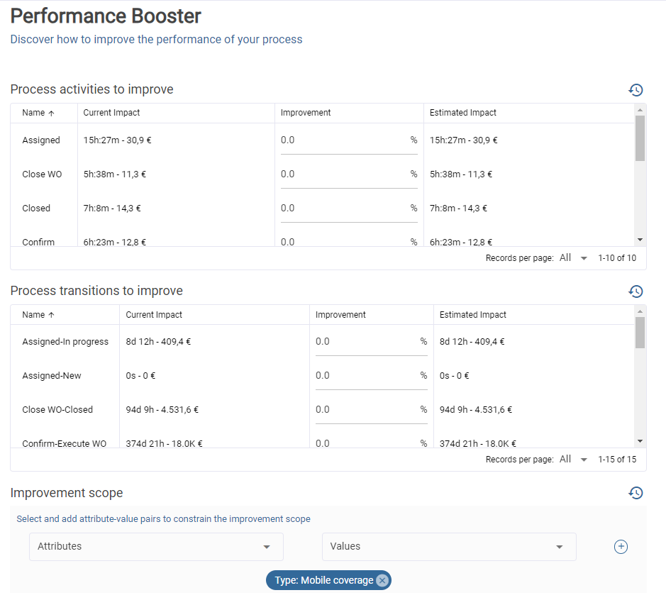 What if booter tables.